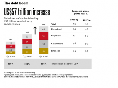  McKinsey Institute:      $200 