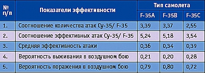 «Позорный и проблемный» F-35 — всё о мертворожденном детище американского военпрома (ФОТО, ВИДЕО) «Позорный и проблемный» F-35 — всё о мертворожденном детище американского военпрома (ФОТО, ВИДЕО)