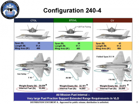    F-35        (, )