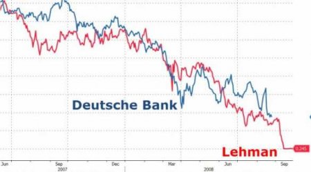  Deutsche Bank    