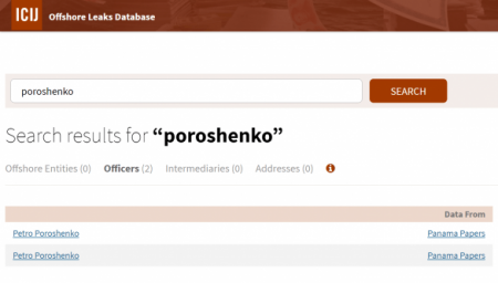   :    Offshore Leaks ()