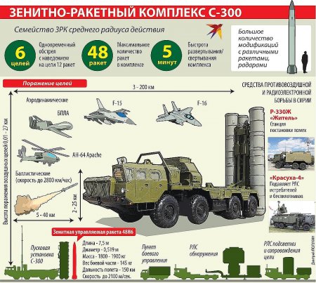       -300 (, )