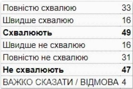  ,        