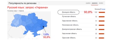 «Google знает всё»: украинизация с треском провалилась «Google знает всё»: украинизация с треском провалилась