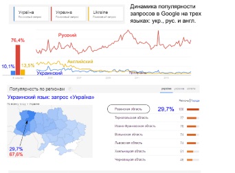 «Google знает всё»: украинизация с треском провалилась «Google знает всё»: украинизация с треском провалилась