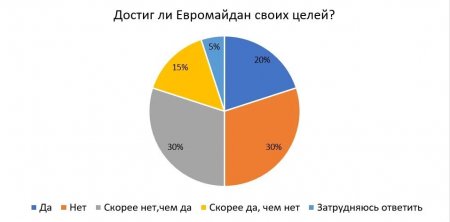 : 70%       