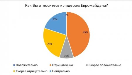 : 70%       