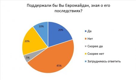 : 70%       