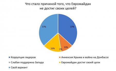 : 70%       
