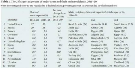       ,  SIPRI